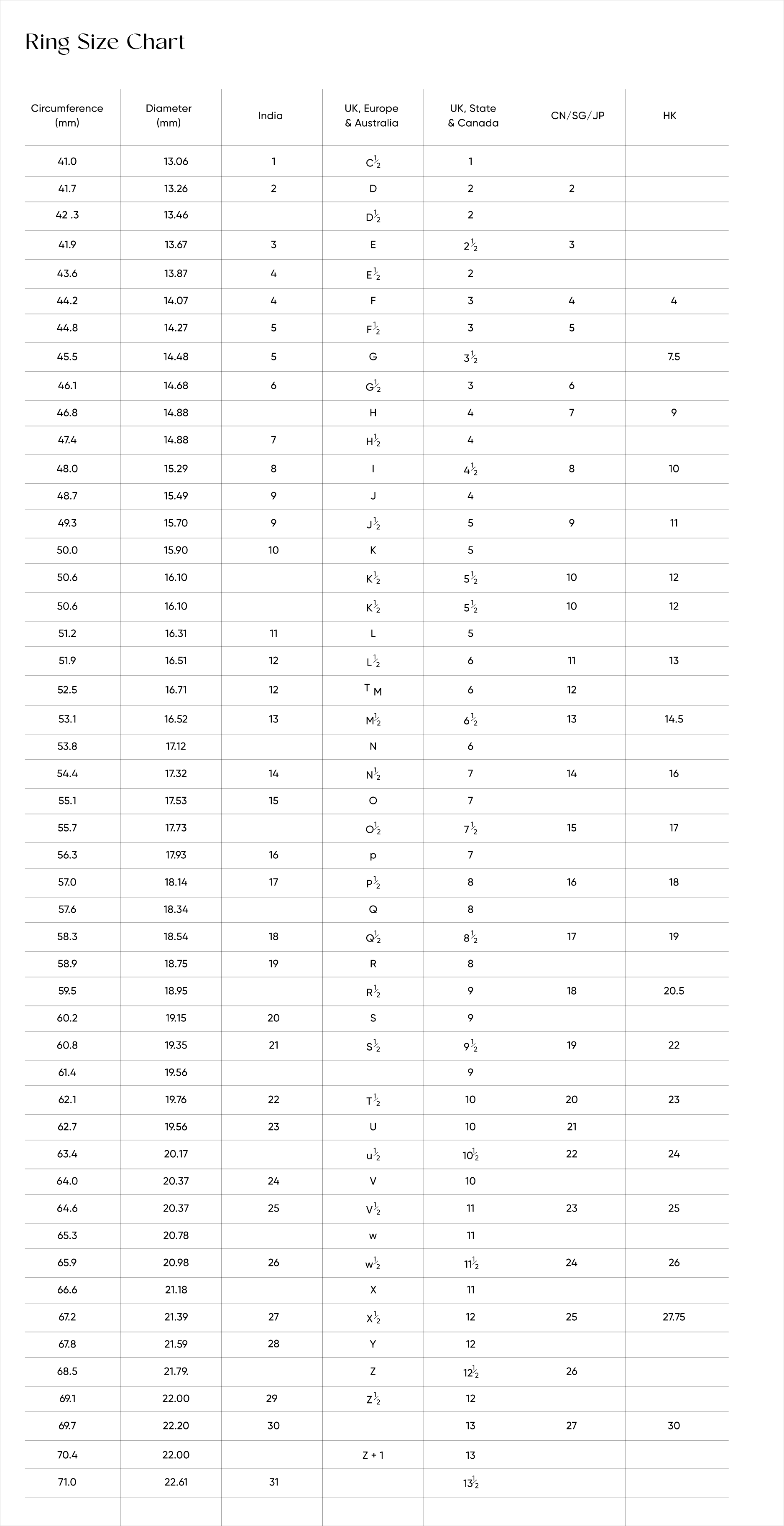 international-ring-size-chart